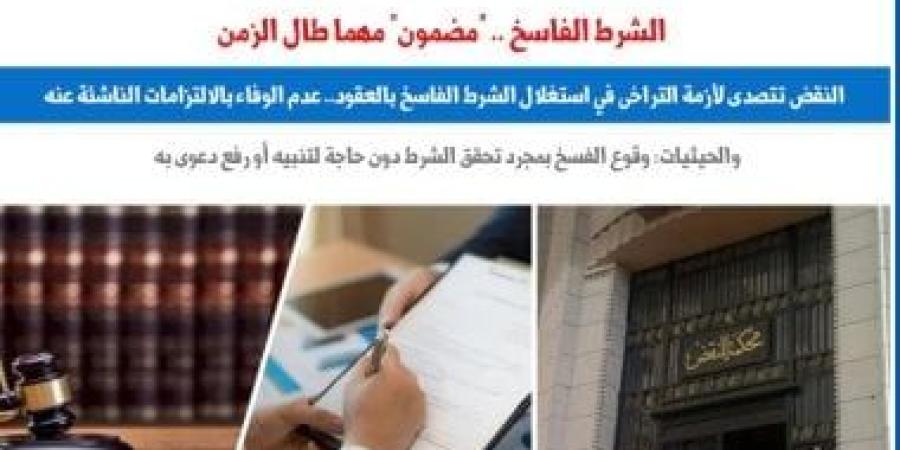 للمتعاملين بالعقود.. النقض تتصدى لأزمة التراخى فى استغلال شرط الفسخ.. برلمانى