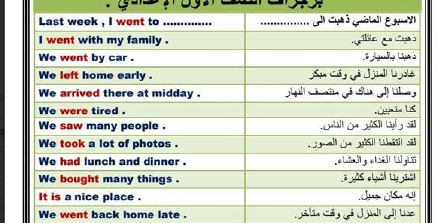 مراجعات نهائية.. 20 برجرافا لن يخرج عنها امتحان اللغة الانجليزية لـ الصف الأول الإعدادي