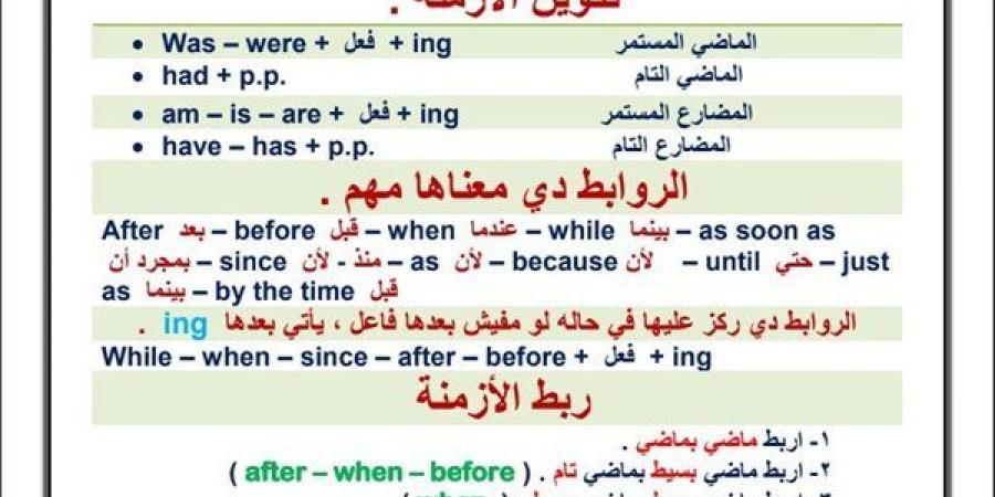 مراجعات نهائية.. أبرز قواعد اللغة الانجليزية في 4 ورقات لـ الصف الأول الثانوي