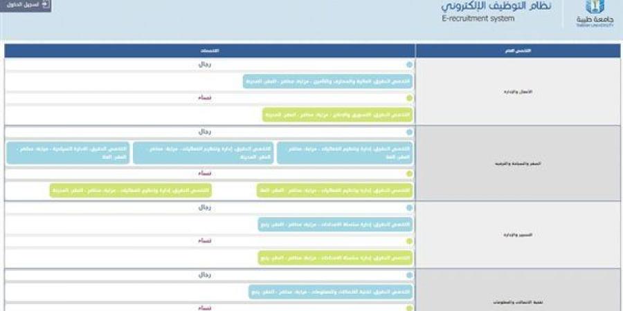 وظيفة جامعة.. جامعة طيبة تعلن عن وظائف جديدة شاغرة في عدد من التخصصات.. قدم الآن