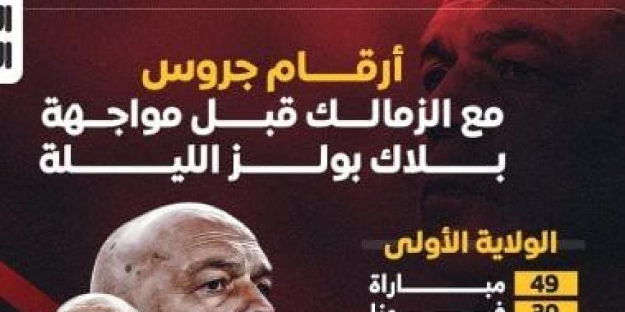 أرقام جروس مع الزمالك قبل مواجهة بلاك بولز الليلة.. إنفوجراف