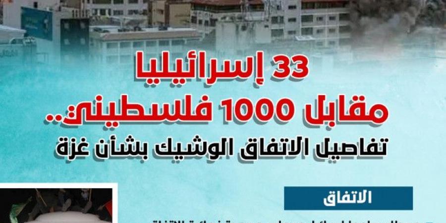 33 إسرائيلياً مقابل 1000 فلسطيني.. تفاصيل الاتفاق الوشيك بشأن غزة (إنفوجراف)