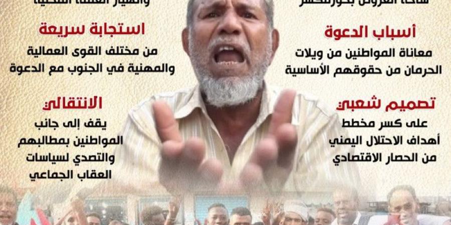 مليونية انتزاع الحقوق.. الجنوب يتصدى لمخطط التجويع (إنفوجراف)