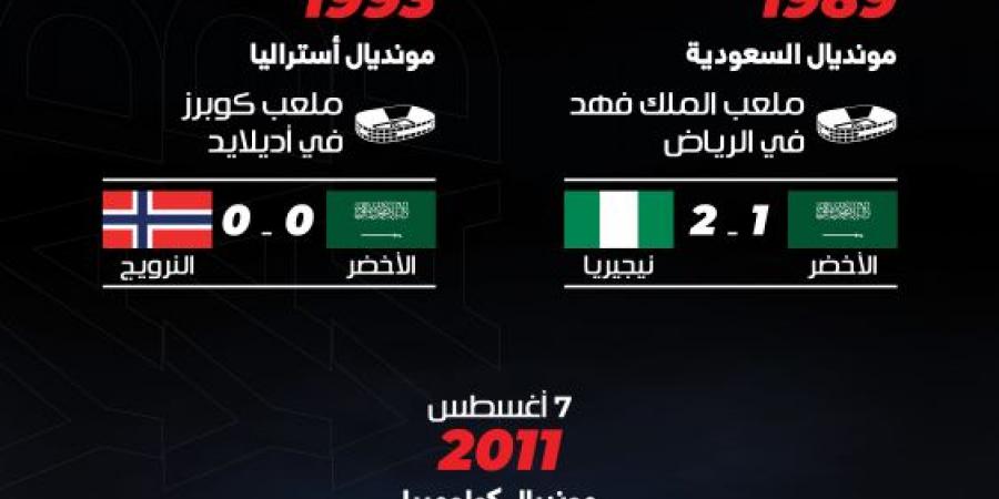 المونديال يجدد مواجهات نيجيريا والنرويج مع الأخضر