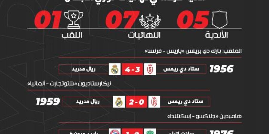 في دوري الأبطال.. النهائيات تعاند الفرنسيين