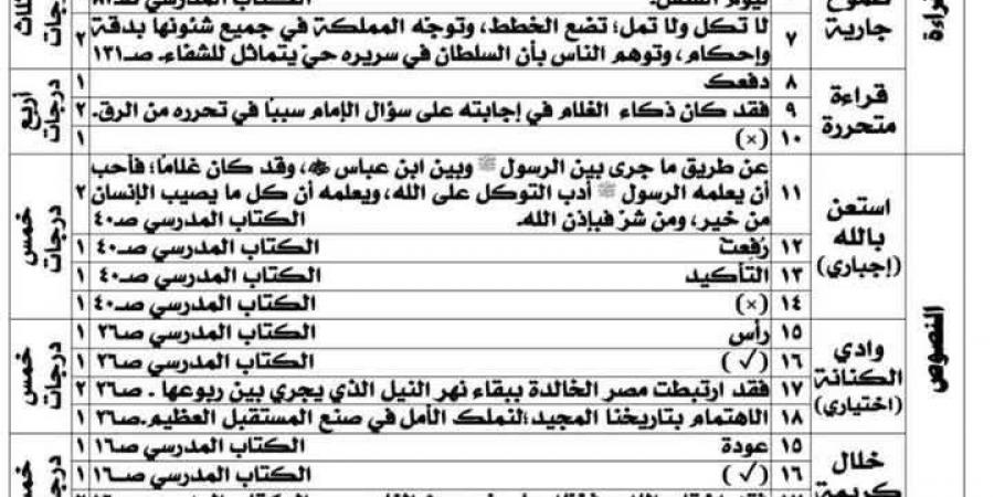 اعرف هتجيب كام فى المادة... حل امتحان اللغة العربية للشهادة الإعدادية 2025 فى المحافظات