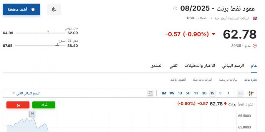 سعر عقود نفط برنت اليوم الأحد 1 يونيو 2025م في سوق الطاقة