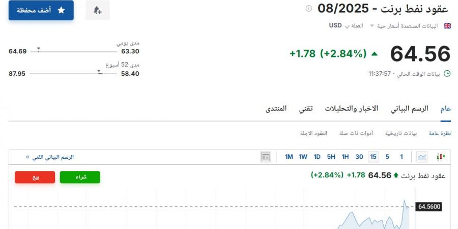 سعر عقود نفط برنت اليوم الإثنين 2 يونيو 2025م في سوق الطاقة
