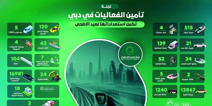 خطة شاملة لتأمين المساجد والمصليات الكبرى بدبي خلال عيد الأضحى