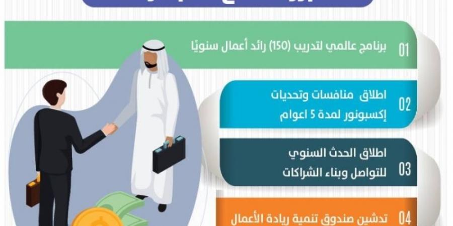 مبادرة سعودية عالمية لربط منظومات ريادة الأعمال