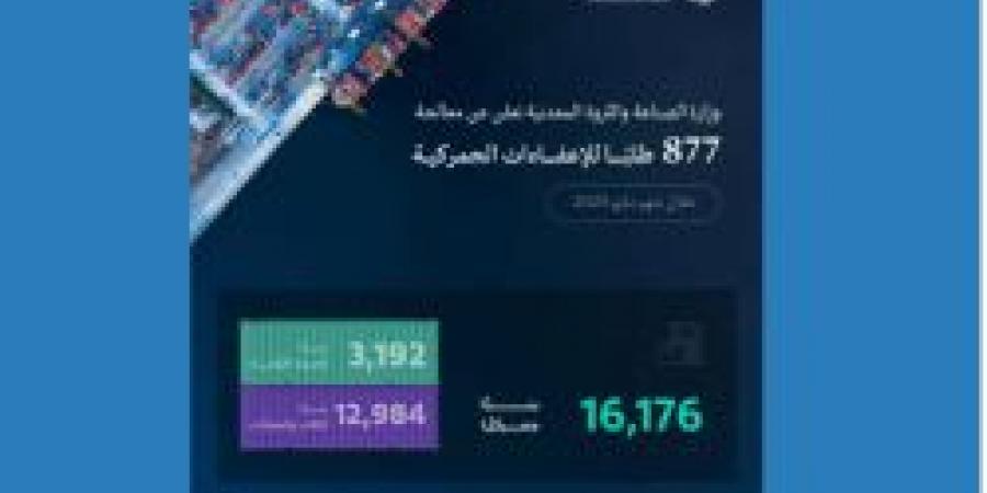 وزارة الصناعة والثروة المعدنية تعالج 877 طلبًا للإعفاء الجمركي خلال شهر مايو 2025