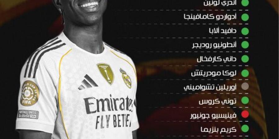 19 يغادرون الهلال والريال.. والبقية 22