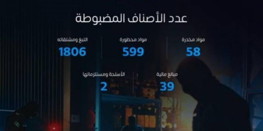 خلال أسبوع.. المنافذ الجمركية تسجل 1084 حالة ضبط للممنوعات