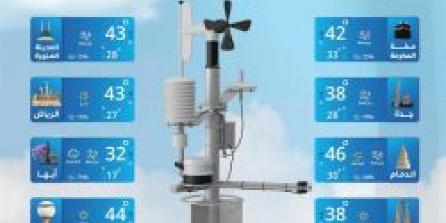 حالة الطقس اليوم في السعودية الثلاثاء 24 يونيو 2025: توالي درجات الحرارة العظمى ارتفاعها على المنطقة الشرقية