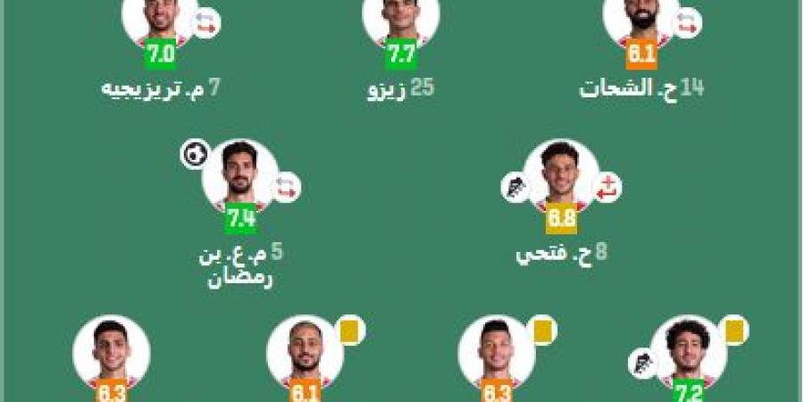 تقييم لاعبي الأهلي أمام بورتو: أبو علي الأفضل والشناوي الأسوأ في ليلة الأهداف الثمانية