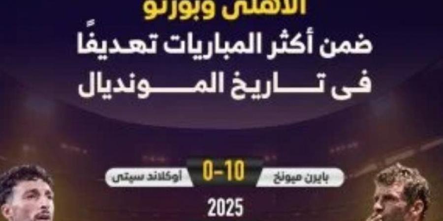 الأهلي وبورتو تنضم لقائمة الأكثر تهديفًا بتاريخ المونديال.. إنفوجراف