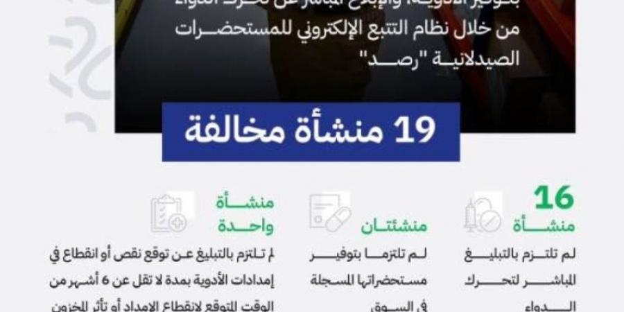 4 ملايين غرامات لصيدليات مخالفة
