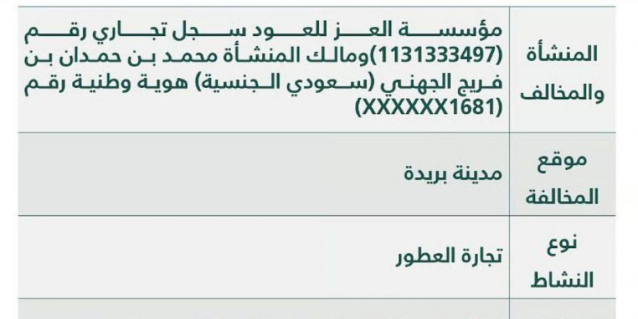“التجارة” تشهّر بمنشأة عطور روّجت لمسابقة دون ترخيص واشتراط الشراء للفوز بـ3 سيارات بينها “لكزس” و”جيب شاص”